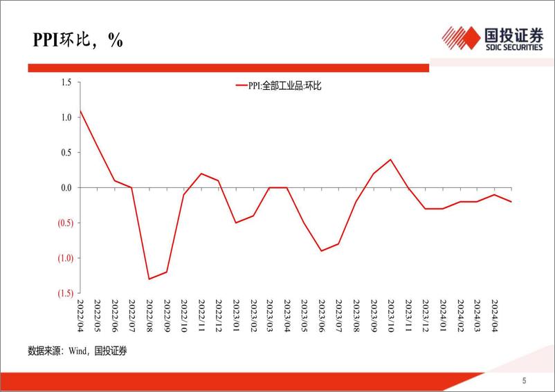 《奋楫逐浪天地宽-240528-国投证券-32页》 - 第5页预览图