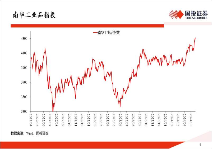 《奋楫逐浪天地宽-240528-国投证券-32页》 - 第6页预览图