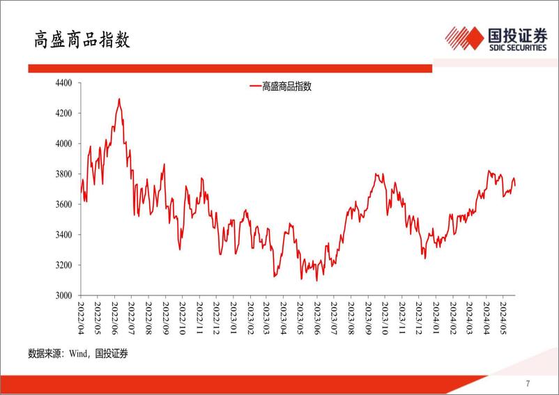 《奋楫逐浪天地宽-240528-国投证券-32页》 - 第7页预览图