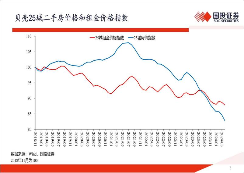 《奋楫逐浪天地宽-240528-国投证券-32页》 - 第8页预览图