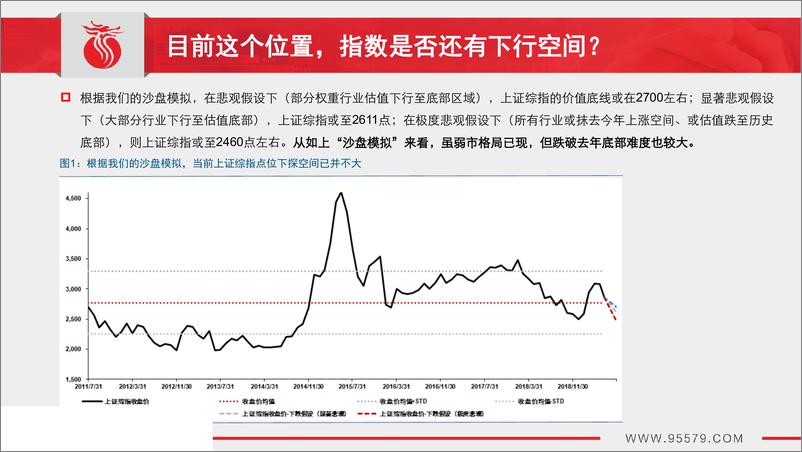 《2019年6月月度策略：迷雾中，静待转机-20190530-长江证券-31页》 - 第6页预览图