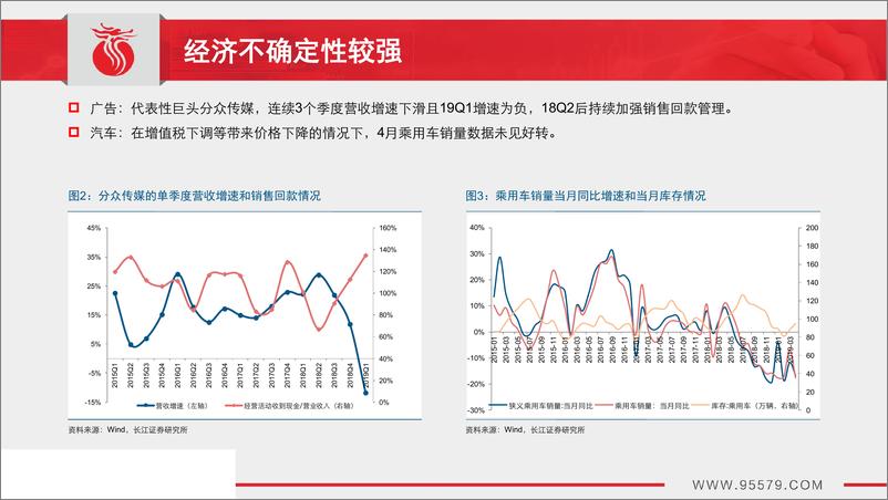 《2019年6月月度策略：迷雾中，静待转机-20190530-长江证券-31页》 - 第7页预览图