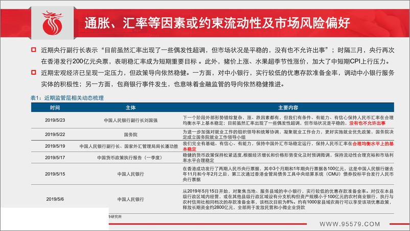 《2019年6月月度策略：迷雾中，静待转机-20190530-长江证券-31页》 - 第8页预览图