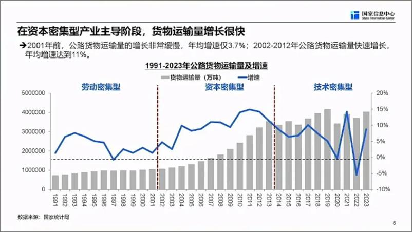 《国家信息中心徐长明报告：商用车市场总体形势与未来机遇》 - 第7页预览图