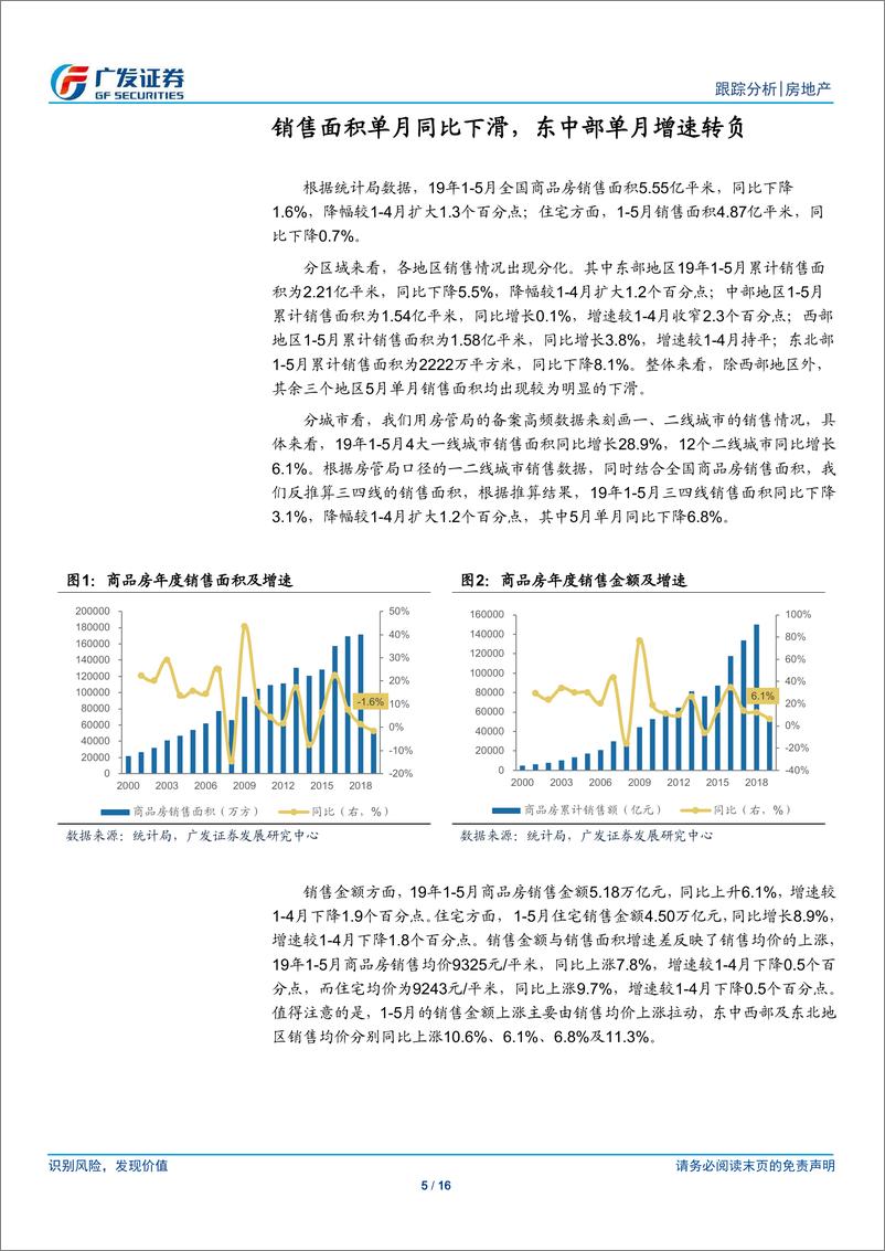 《房地产行业：单月开工销售热度略有下滑，投资持续高增长-20190616-广发证券-16页》 - 第6页预览图