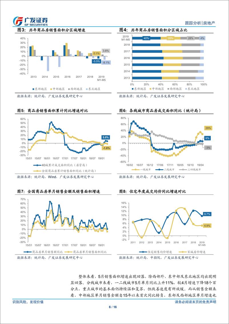 《房地产行业：单月开工销售热度略有下滑，投资持续高增长-20190616-广发证券-16页》 - 第7页预览图