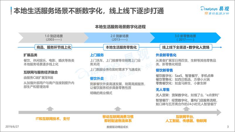 《易观-中国本地生活服务行业洞察2019H1-2019.6.27-14页》 - 第4页预览图