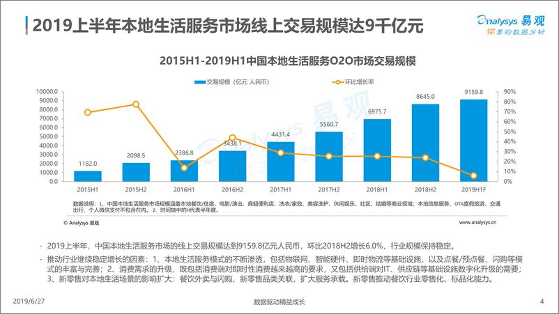 《易观-中国本地生活服务行业洞察2019H1-2019.6.27-14页》 - 第5页预览图