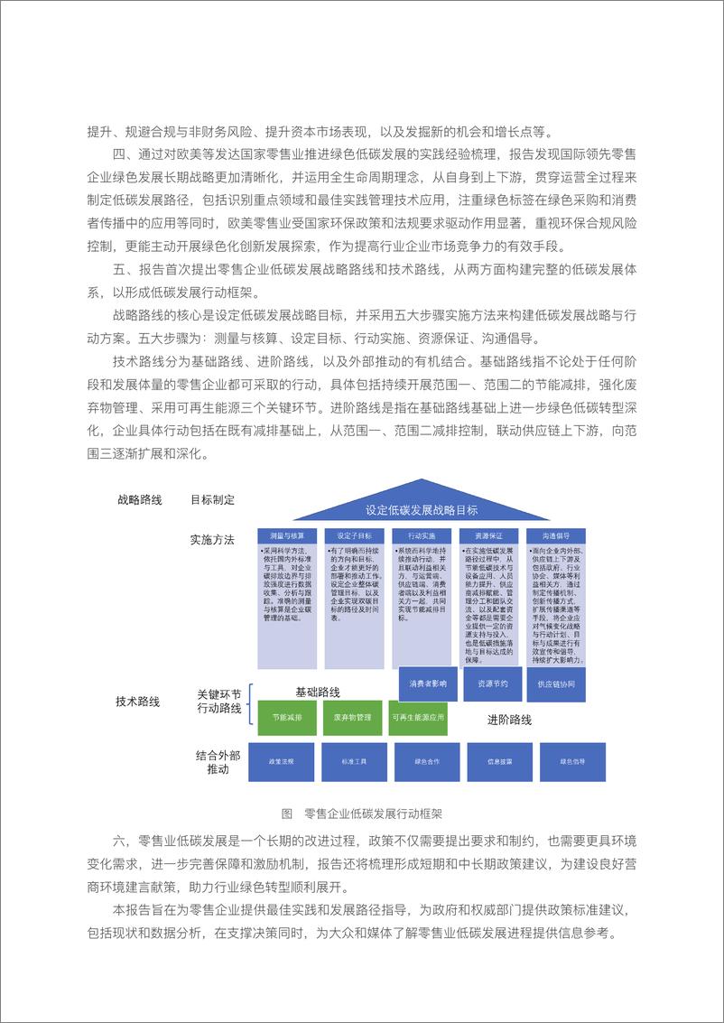 《中国连锁经营协会_2023零售业低碳发展路径研究与实践报告》 - 第6页预览图