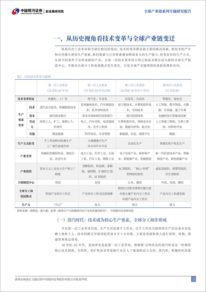 《机械行业全球产业链系列专题研究报告：“新质生产力”与全球产业链重塑-价值链、空间链、供应链三维驱动-银河证券-250109-42页》 - 第5页预览图