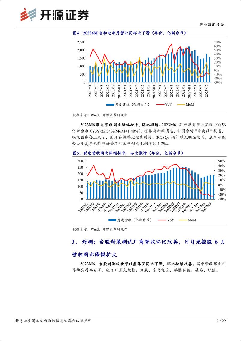 《电子行业深度报告：6月台股营收走势分化，2023H2下游需求有望回暖-20230725-开源证券-29页》 - 第8页预览图