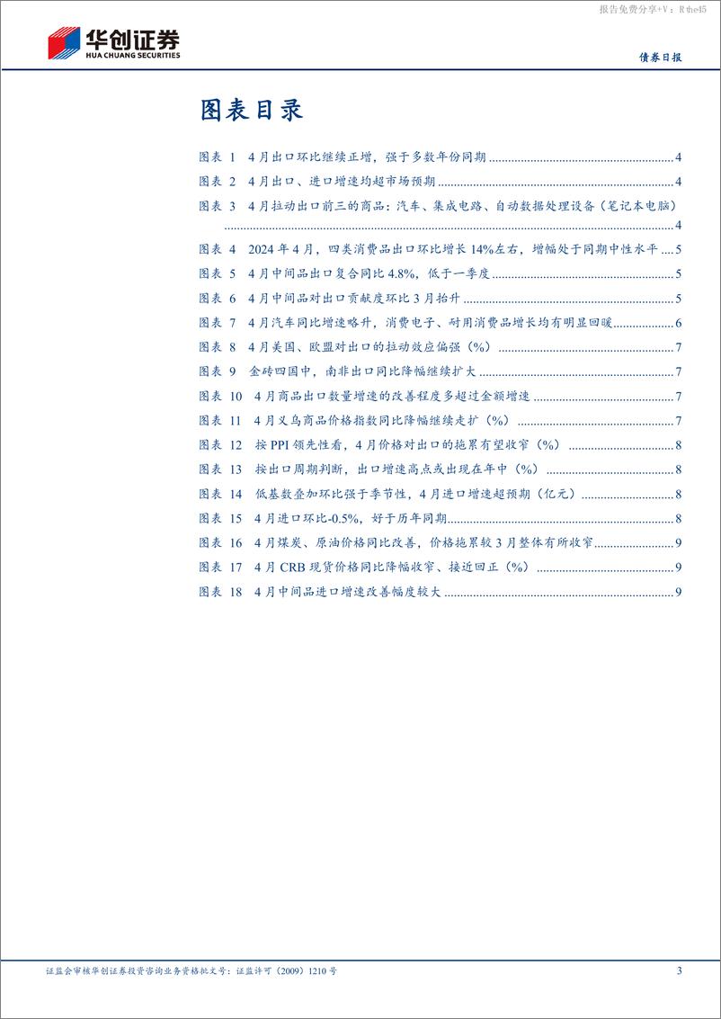 《【债券】4月进出口数据点评：出口强势有望延续-240509-华创证券-12页》 - 第3页预览图