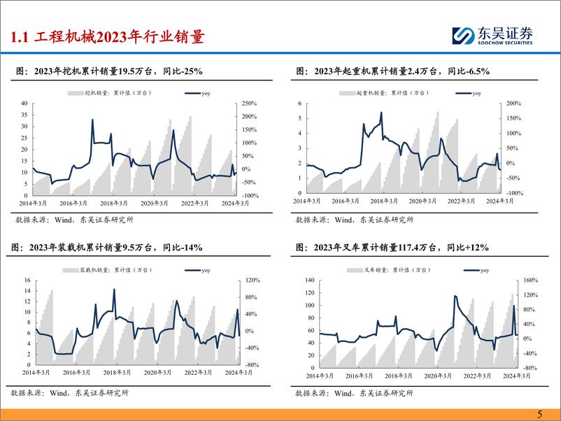 《工程机械行业2023年报%262024年一季报总结：内需筑底企稳，出口拓展加速-240514-东吴证券-51页》 - 第5页预览图