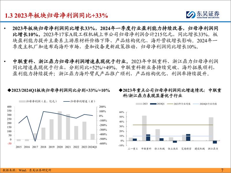 《工程机械行业2023年报%262024年一季报总结：内需筑底企稳，出口拓展加速-240514-东吴证券-51页》 - 第7页预览图