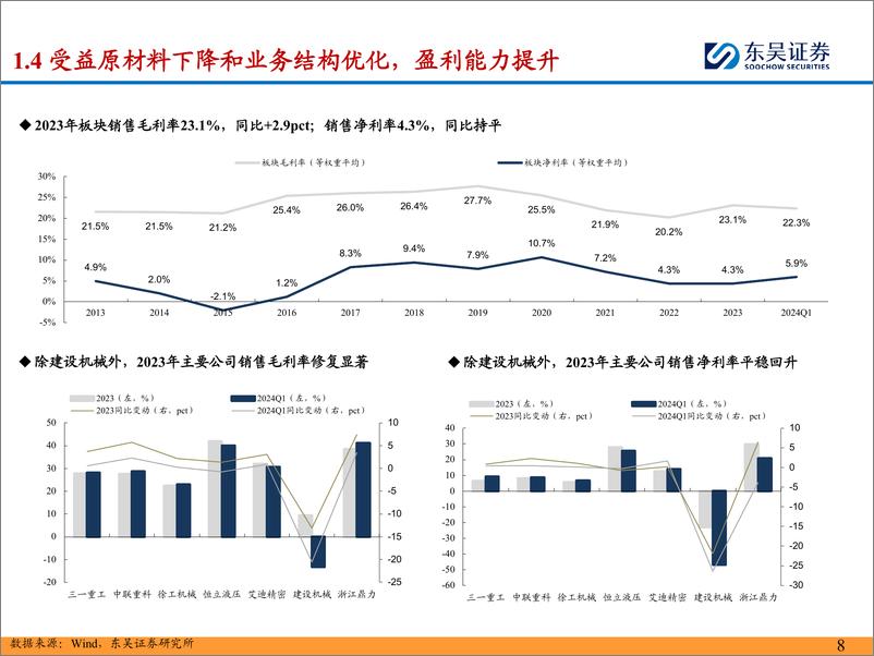 《工程机械行业2023年报%262024年一季报总结：内需筑底企稳，出口拓展加速-240514-东吴证券-51页》 - 第8页预览图