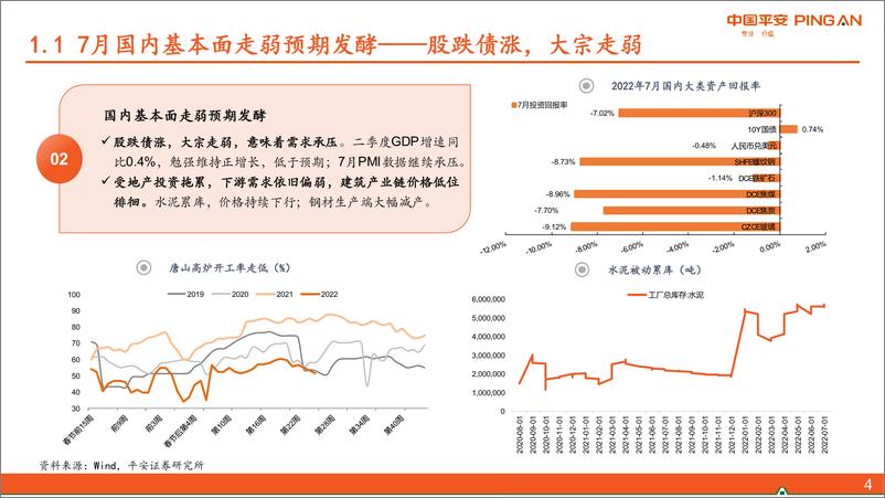 《2022年8月宏观利率策略：乐观有度-20220805-平安证券-33页》 - 第6页预览图