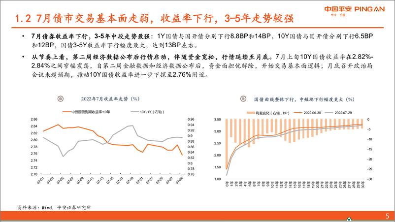 《2022年8月宏观利率策略：乐观有度-20220805-平安证券-33页》 - 第7页预览图