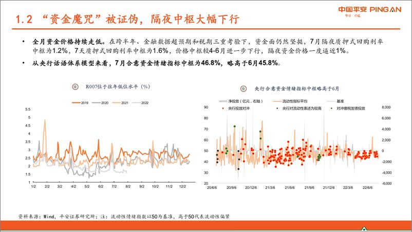 《2022年8月宏观利率策略：乐观有度-20220805-平安证券-33页》 - 第8页预览图