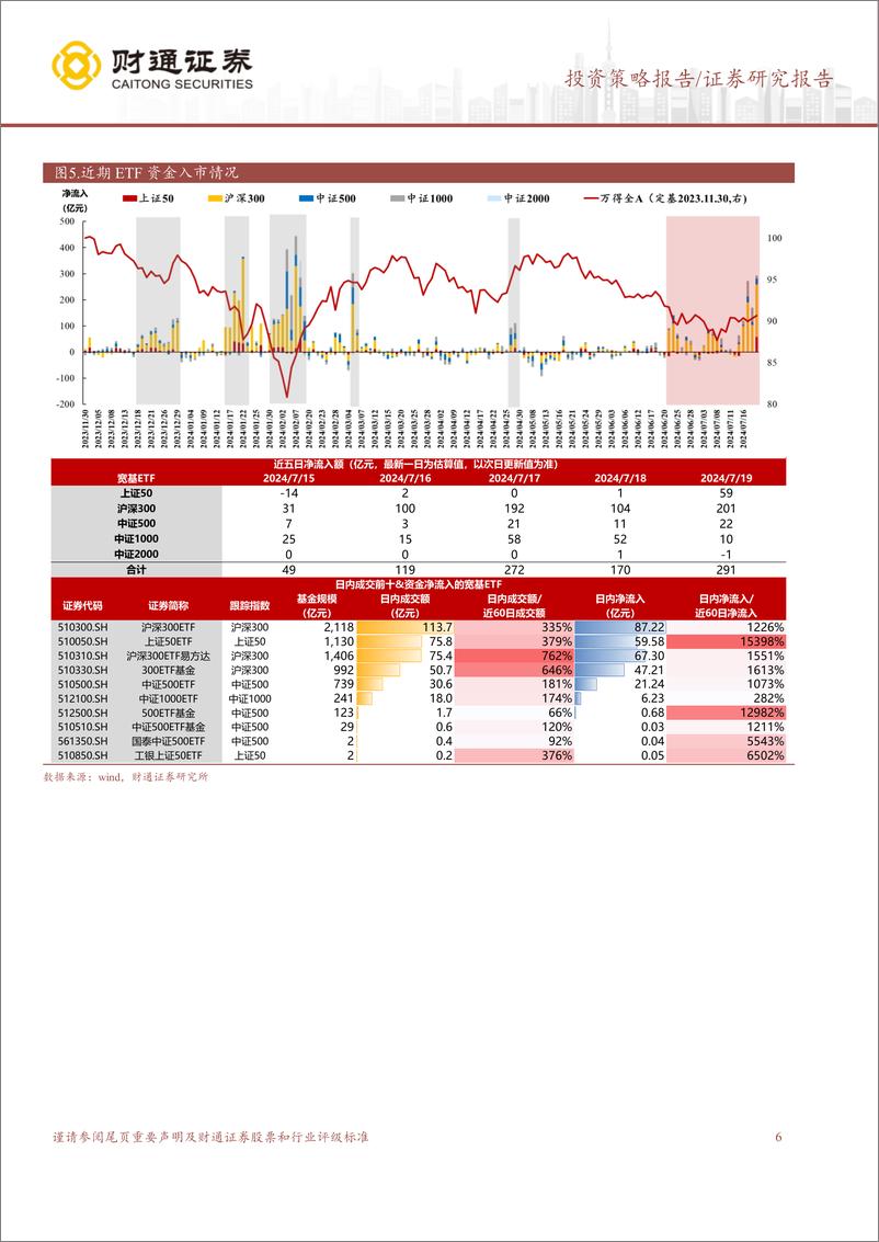 《A股策略专题报告：成长继续领跑-240721-财通证券-11页》 - 第6页预览图