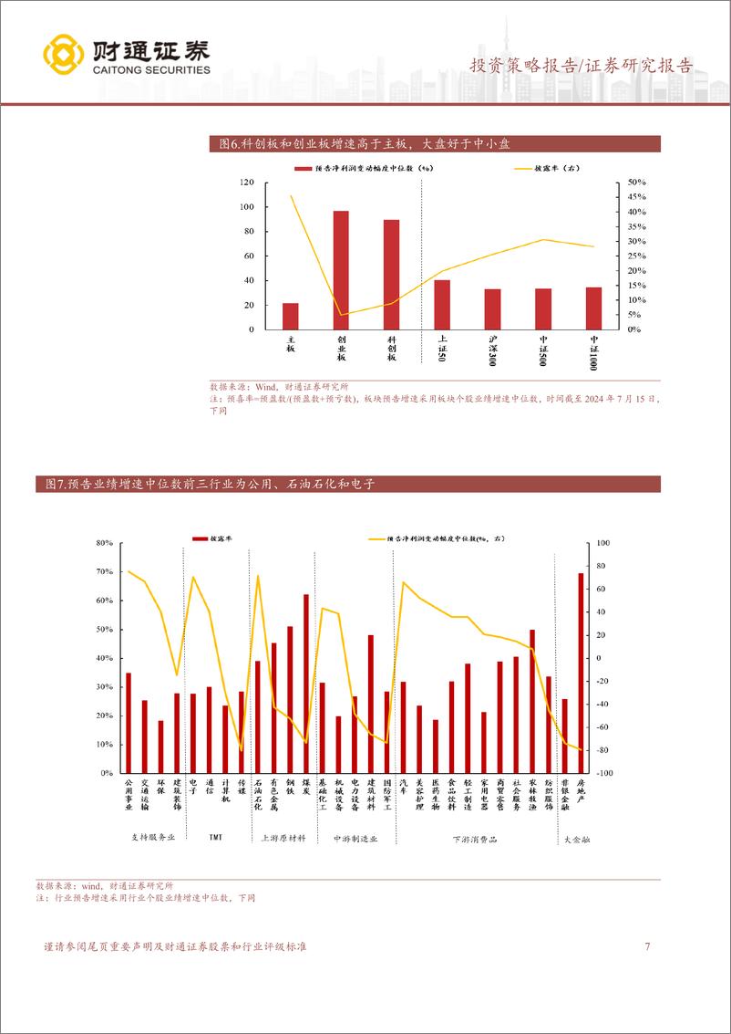 《A股策略专题报告：成长继续领跑-240721-财通证券-11页》 - 第7页预览图