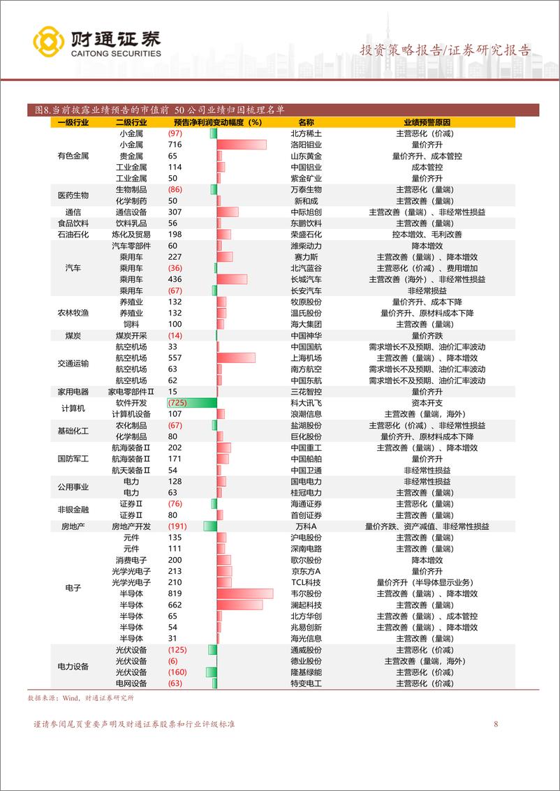 《A股策略专题报告：成长继续领跑-240721-财通证券-11页》 - 第8页预览图