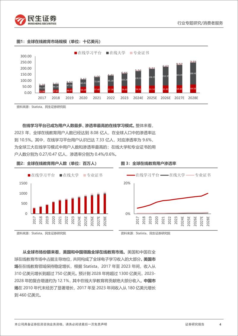 《消费者服务行业在线教育专题系列(一)：全球在线教育龙头多邻国启示录，商业模式珠玉在前，AI技术助力突破，国内在线教育星辰大海-241030-民生证券-26页》 - 第4页预览图