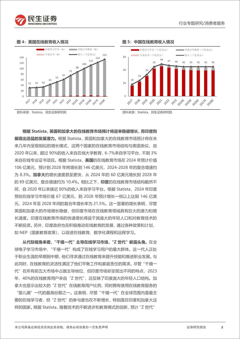 《消费者服务行业在线教育专题系列(一)：全球在线教育龙头多邻国启示录，商业模式珠玉在前，AI技术助力突破，国内在线教育星辰大海-241030-民生证券-26页》 - 第5页预览图