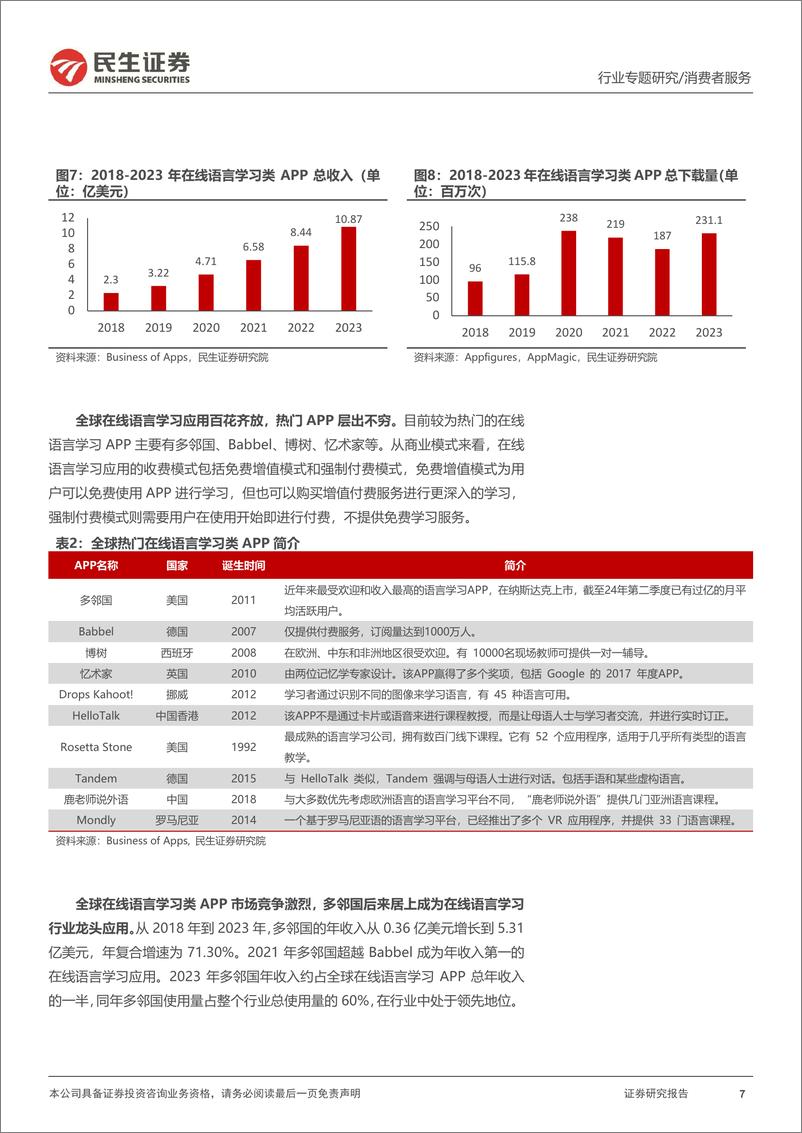 《消费者服务行业在线教育专题系列(一)：全球在线教育龙头多邻国启示录，商业模式珠玉在前，AI技术助力突破，国内在线教育星辰大海-241030-民生证券-26页》 - 第7页预览图