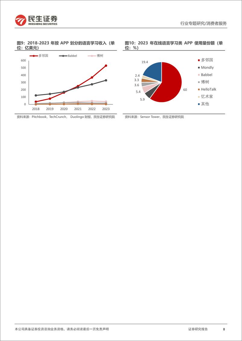 《消费者服务行业在线教育专题系列(一)：全球在线教育龙头多邻国启示录，商业模式珠玉在前，AI技术助力突破，国内在线教育星辰大海-241030-民生证券-26页》 - 第8页预览图