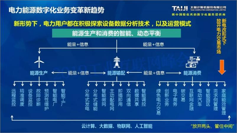 《电力能源 工业互联网探索实践报告》 - 第4页预览图