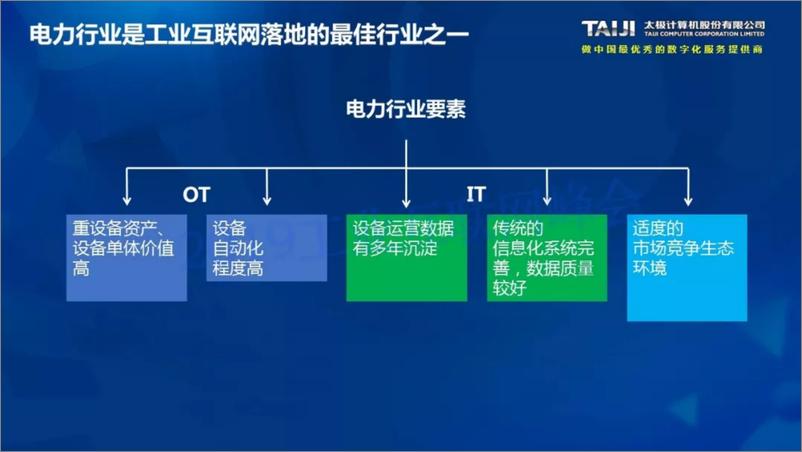 《电力能源 工业互联网探索实践报告》 - 第5页预览图