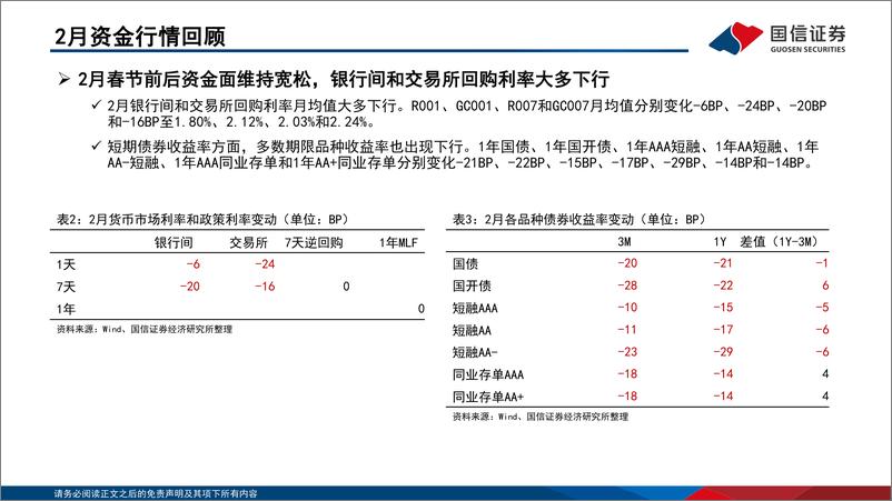 《资金观察，货币瞭望：开年经济走势较好，预计市场利率季节性上行-240329-国信证券-28页》 - 第7页预览图