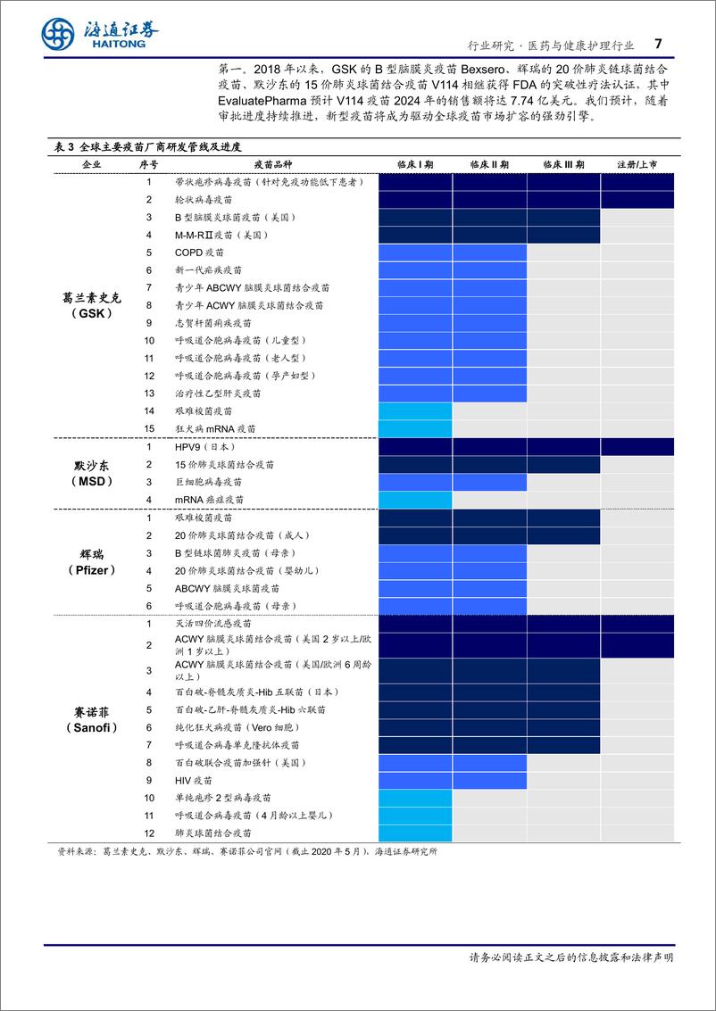 《医药与健康护理行业深度报告：重磅疫苗推陈出新，行业龙头增长强劲-20200522-海通证券-20页》 - 第8页预览图