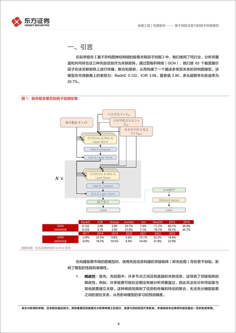 《东方证券-因子选股系列之一〇六：基于风险注意力的因子挖掘模型》 - 第4页预览图