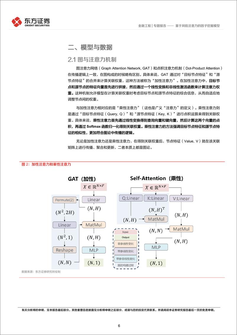 《东方证券-因子选股系列之一〇六：基于风险注意力的因子挖掘模型》 - 第6页预览图