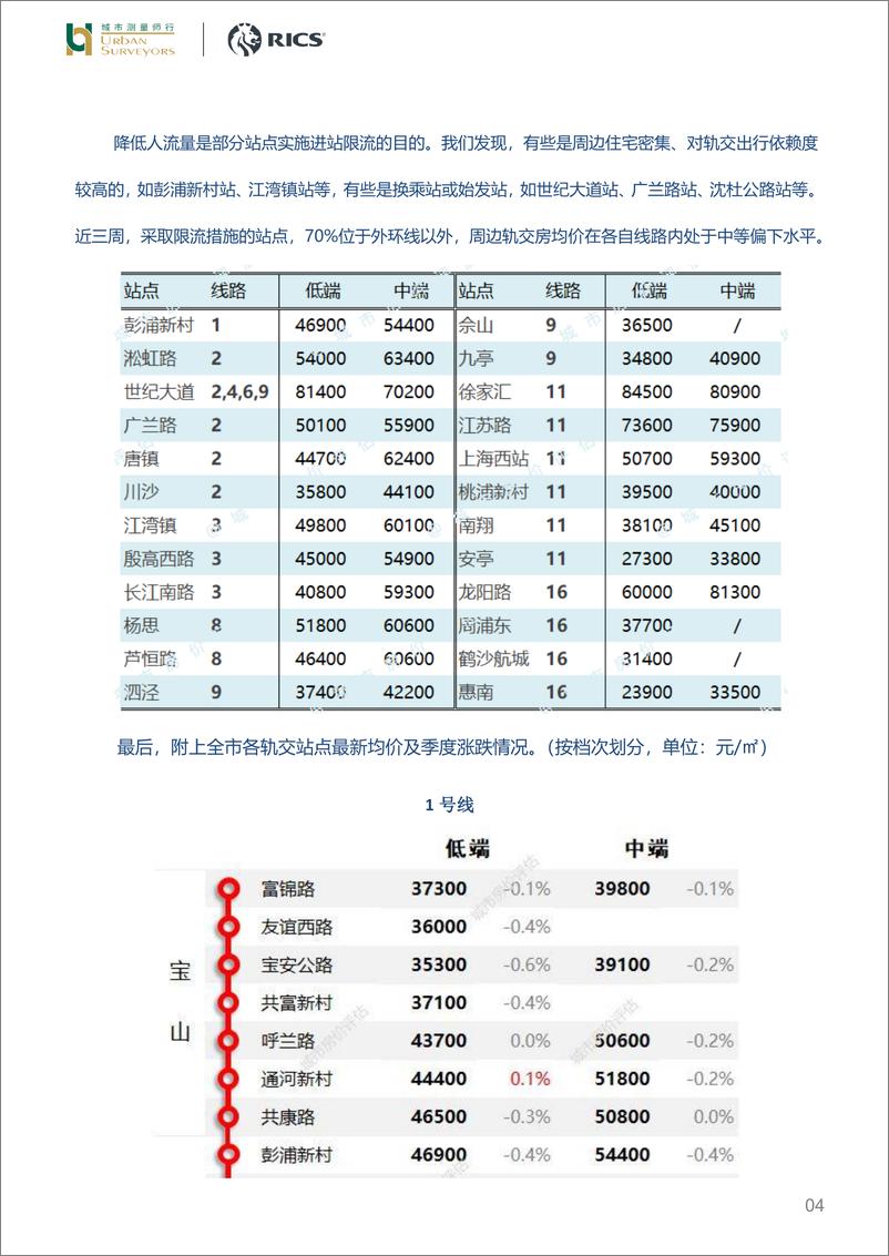 《房地产行业：复工后的你被地铁限流了吗？-20200320-城市测量师行-20页》 - 第5页预览图