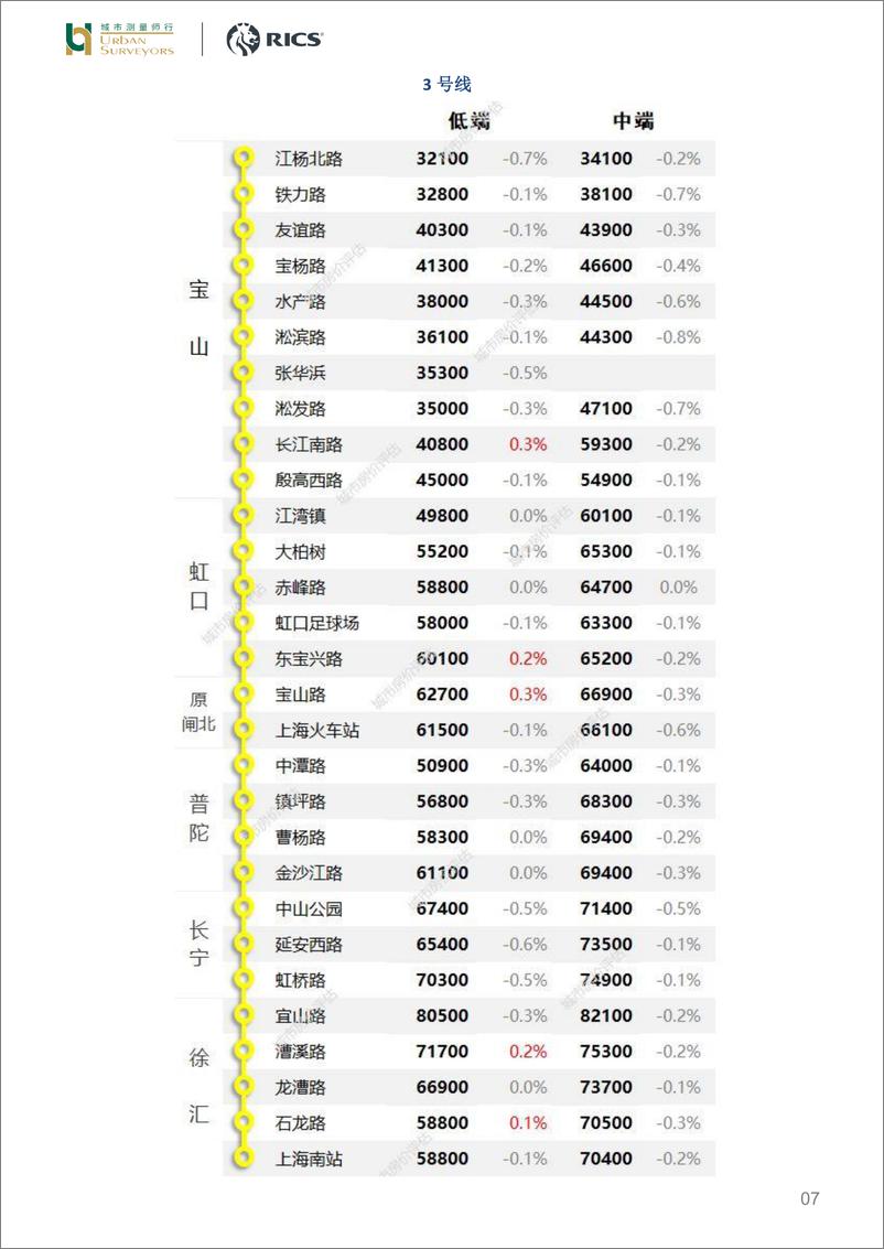 《房地产行业：复工后的你被地铁限流了吗？-20200320-城市测量师行-20页》 - 第8页预览图