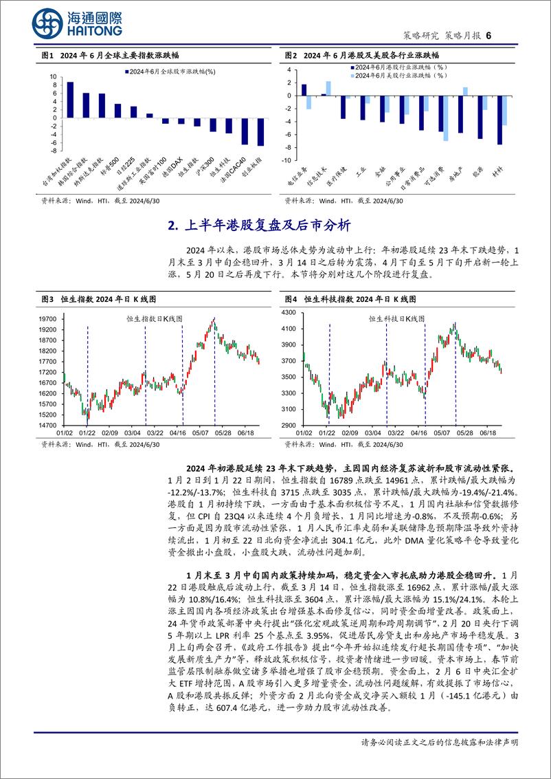 《策略月报：上半年港股复盘及后市分析-240707-海通国际-16页》 - 第6页预览图