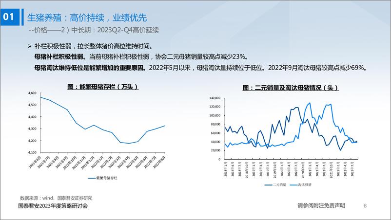 《2023年度策略研讨2023年农业投资策略：易涨，难跌-20221108-国泰君安-68页》 - 第8页预览图