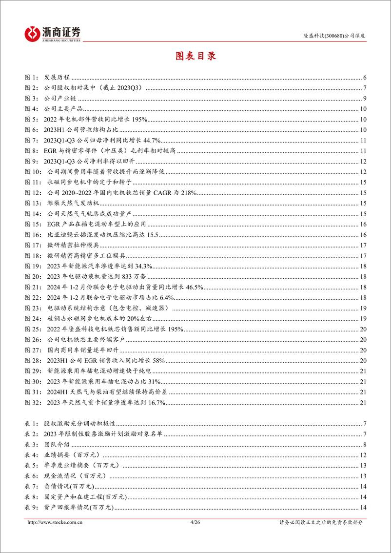 《隆盛科技-300680.SZ-隆盛科技深度报告：EGR和电机铁芯双轮驱动，新势力和自主品牌客户需求快速增长-20240416-浙商证券-26页》 - 第4页预览图