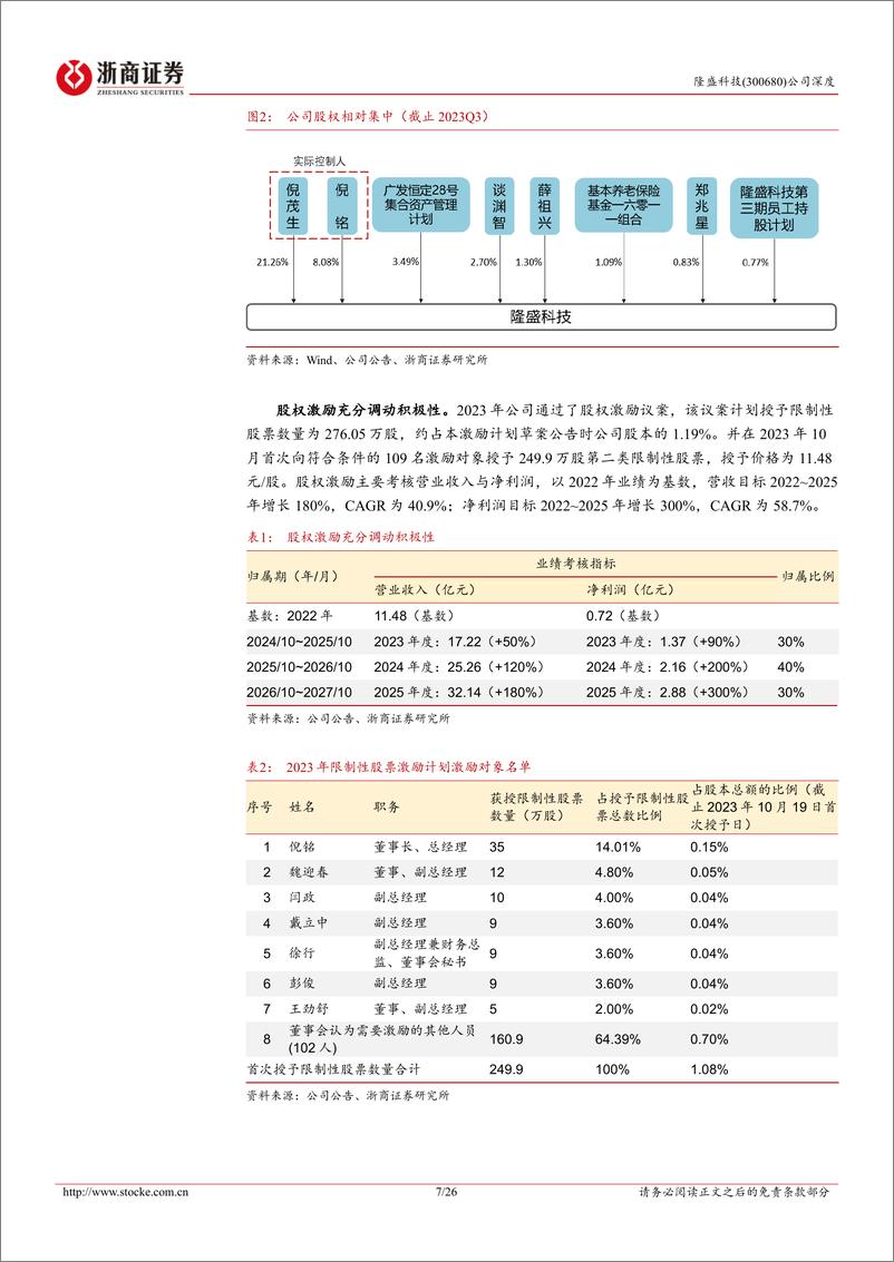 《隆盛科技-300680.SZ-隆盛科技深度报告：EGR和电机铁芯双轮驱动，新势力和自主品牌客户需求快速增长-20240416-浙商证券-26页》 - 第7页预览图