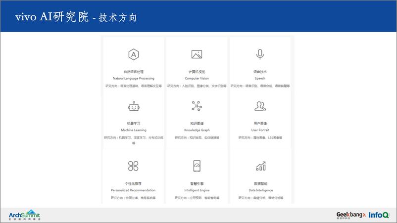 《一站式机器学习平台在vivo AI的实践-鲁文龙》 - 第6页预览图