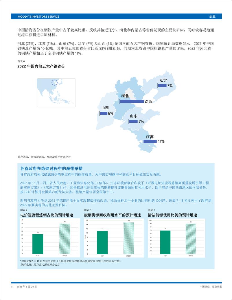 《穆迪+中国钢铁业：行业观察（中文）-24页》 - 第6页预览图