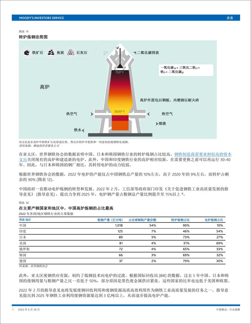 《穆迪+中国钢铁业：行业观察（中文）-24页》 - 第8页预览图