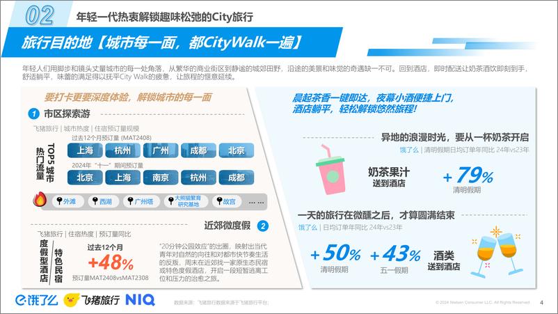 《尼尔森IQ&饿了么&飞猪_2024年轻松出行趋势洞察报告-1》 - 第4页预览图