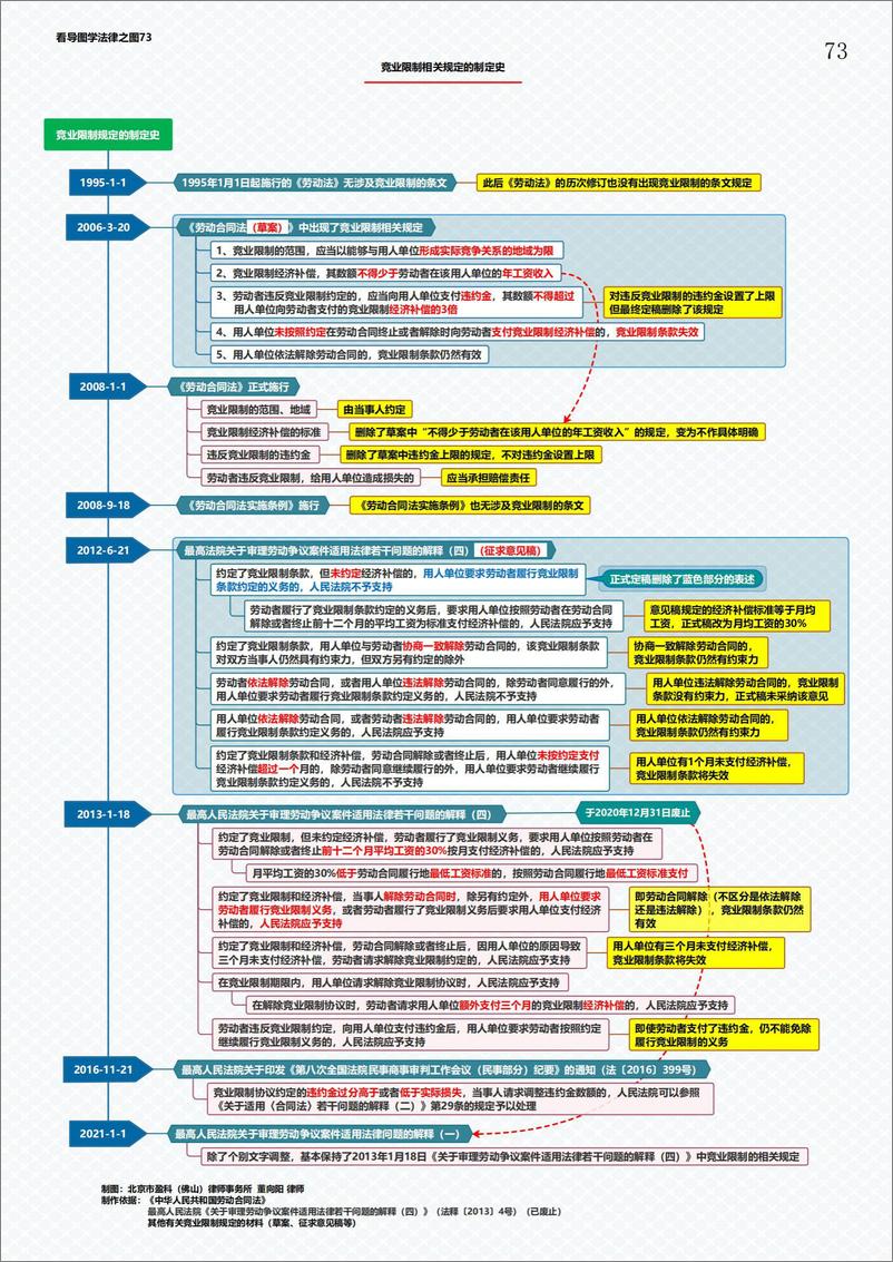 《劳动合同法（劳动法）相关法律问题思维导图35页》 - 第5页预览图