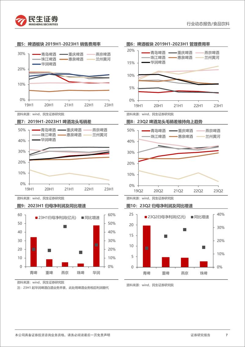 《啤酒行业2023年半年报业绩综述：结构升级态势向上，盈利能力彰显韧性-20230910-民生证券-21页》 - 第8页预览图