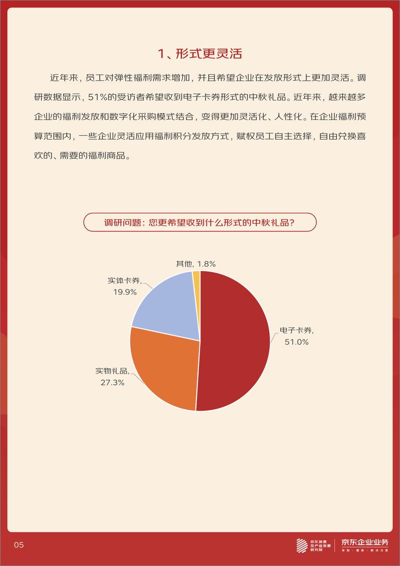 《2023年企业中秋福利趋势洞察报告-19页》 - 第6页预览图