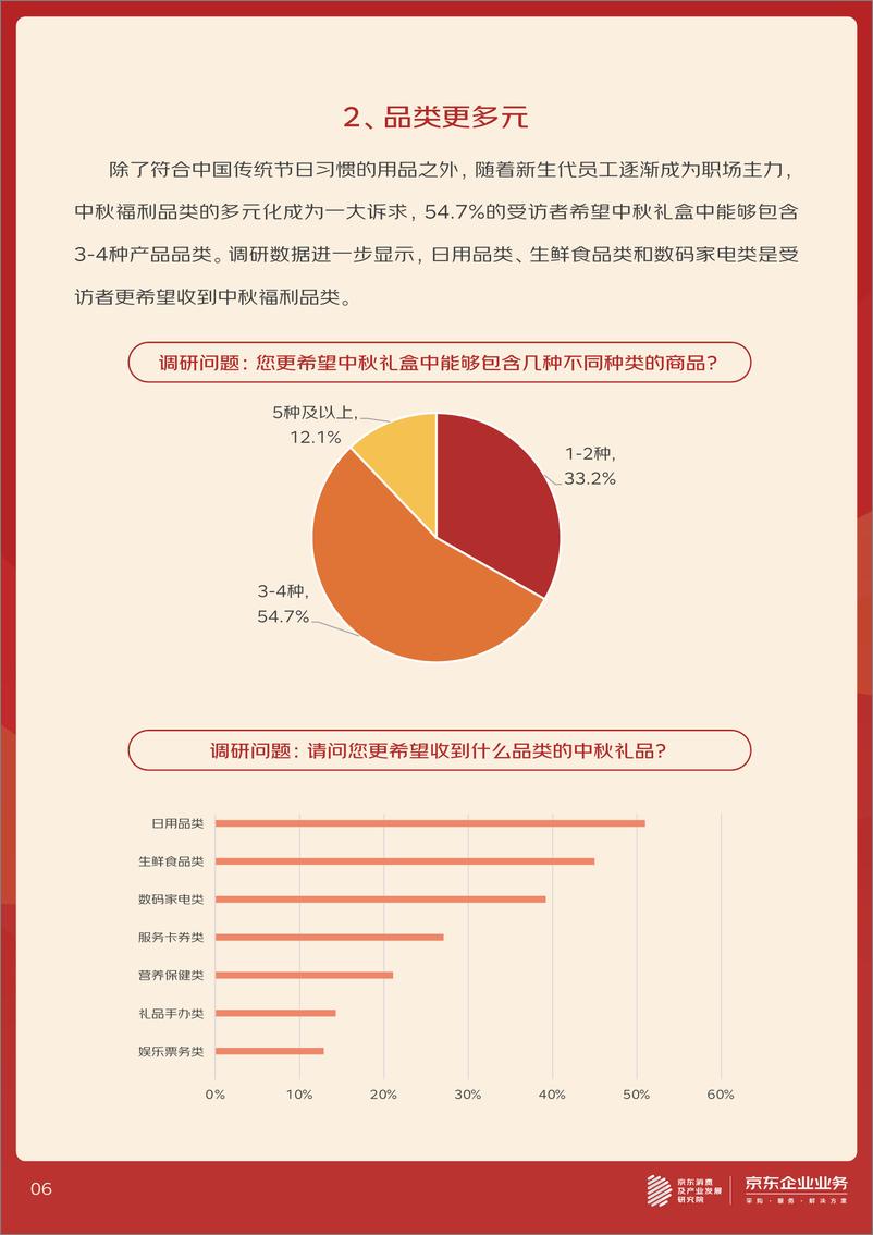 《2023年企业中秋福利趋势洞察报告-19页》 - 第7页预览图