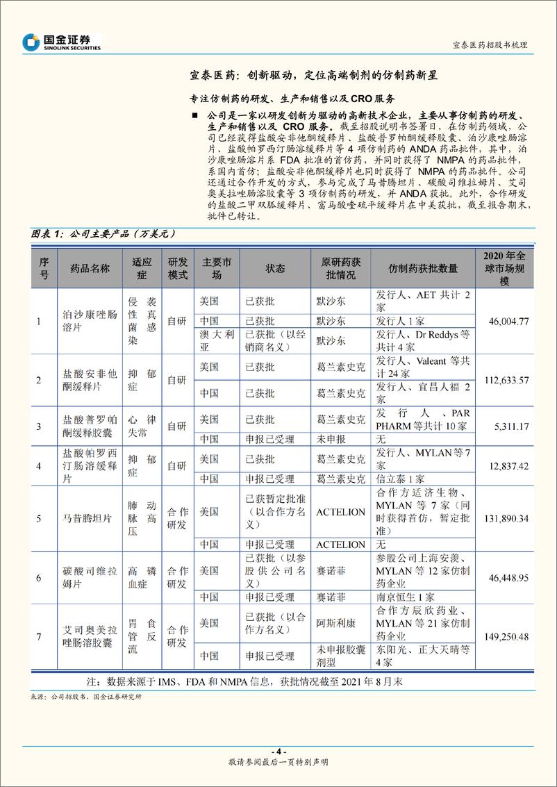 《医药外包行业：宣泰医药招股书梳理-20220524-国金证券-24页》 - 第5页预览图